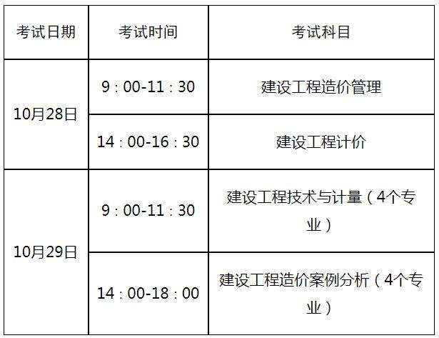 全國(guó)一級(jí)造價(jià)工程師考試時(shí)間,2021年全國(guó)一級(jí)造價(jià)工程師考試時(shí)間  第1張