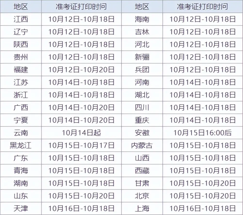 全國(guó)一級(jí)造價(jià)工程師考試時(shí)間,2021年全國(guó)一級(jí)造價(jià)工程師考試時(shí)間  第2張