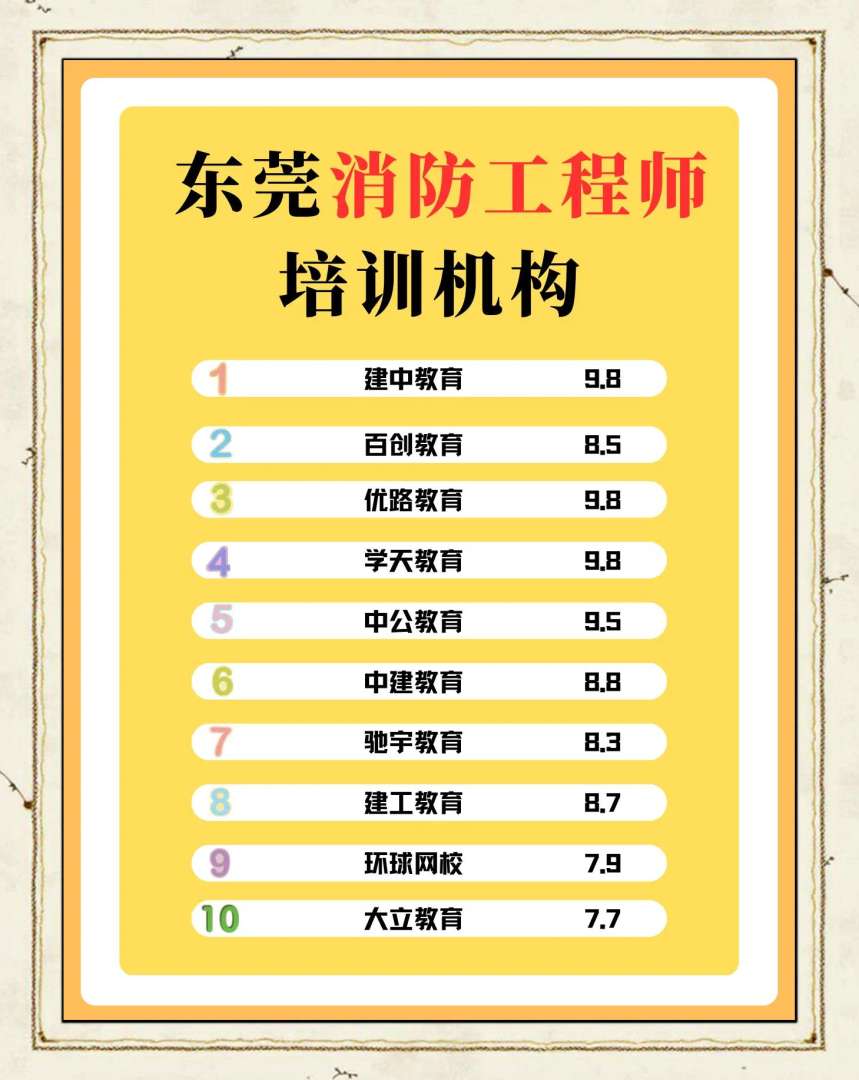 消防工程師培訓(xùn)機構(gòu)推薦消防工程師培訓(xùn)機構(gòu)  第1張