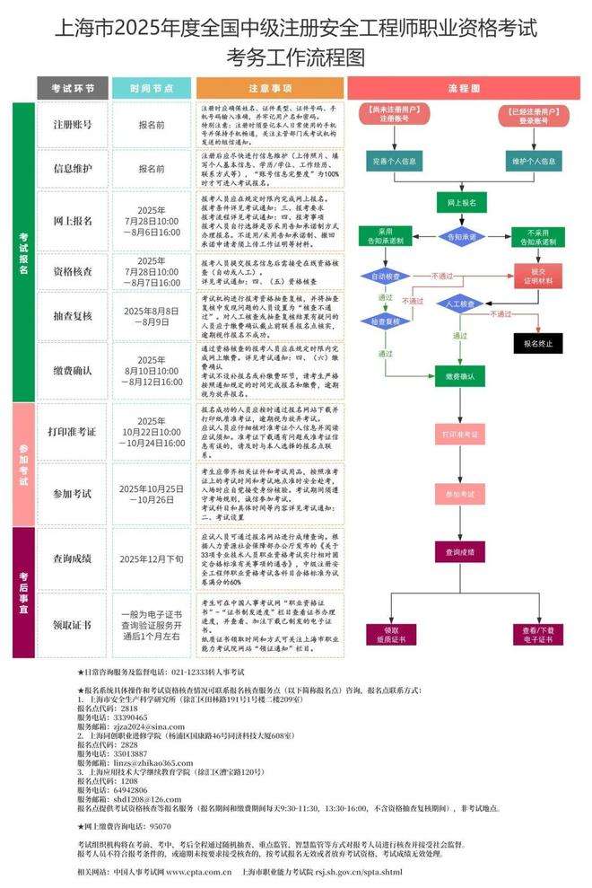 注冊安全工程師分類注冊,注冊安全工程師分類注冊在哪里  第2張
