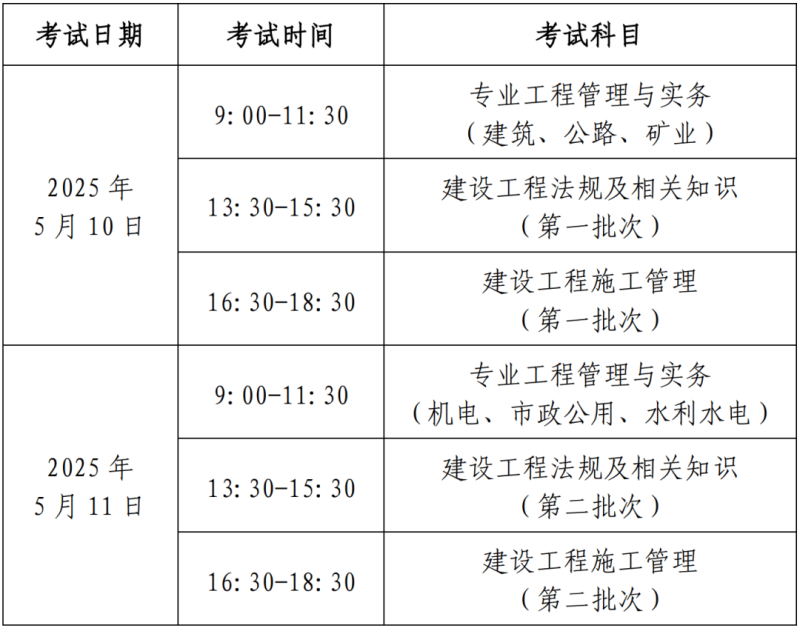 二級注冊建造師執業范圍二級注冊建造師是干什么的  第2張