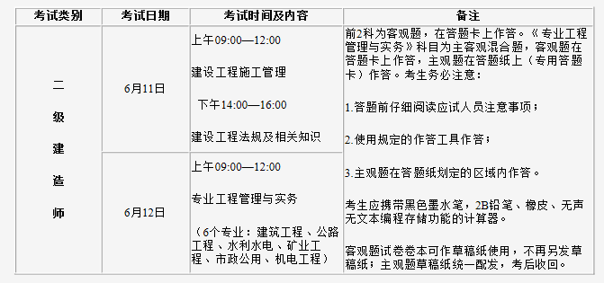 海南二級建造師考試審核,海南二級建造師準考證  第1張