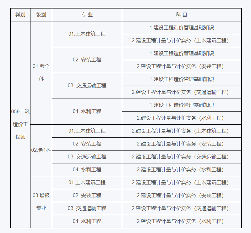 包含二級(jí)造價(jià)工程師考試具體時(shí)間天津的詞條  第2張