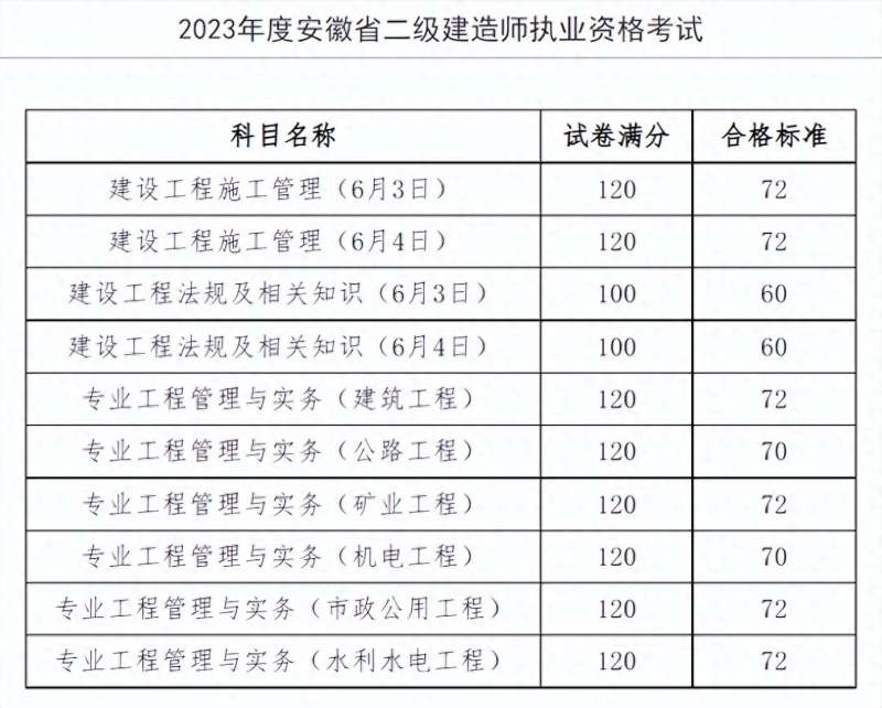 天津二級(jí)建造師證書查詢,天津二級(jí)建造師查詢  第2張
