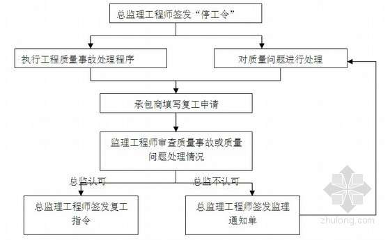 監理工程師停工令范本,監理工程師停工令  第1張