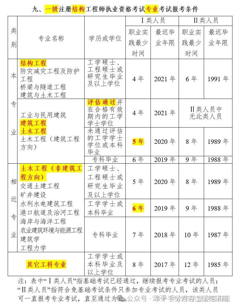 2021巖土工程師基礎(chǔ)考試報(bào)名時(shí)間,巖土工程師基礎(chǔ)考試改革  第2張