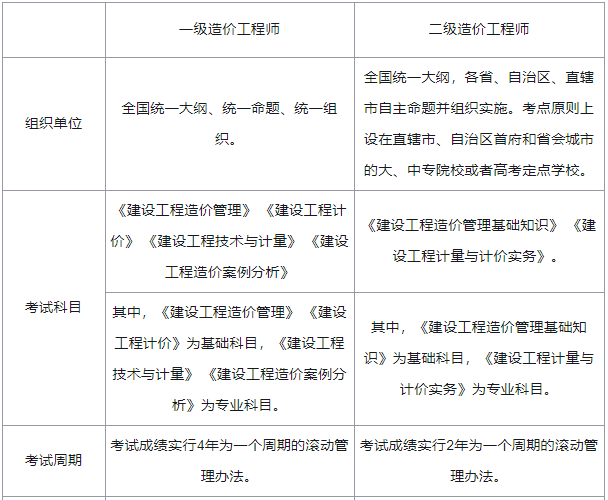 造價工程師安裝案例教程安裝造價工程師課程  第2張