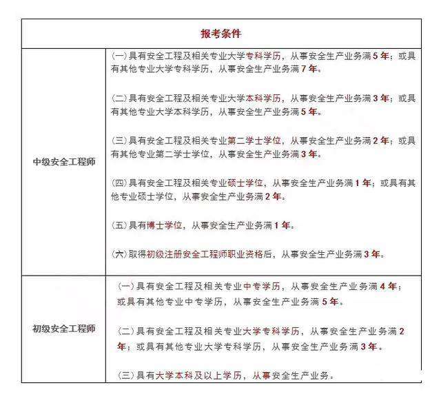 甘肅省注冊安全工程師報名時間甘肅省注冊安全工程師成績查詢  第2張