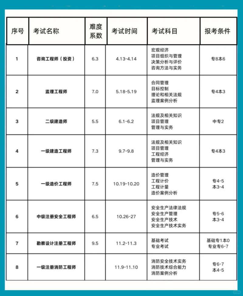 一級結構工程師考試時間幾點到幾點,一級結構工程師考試時間  第1張