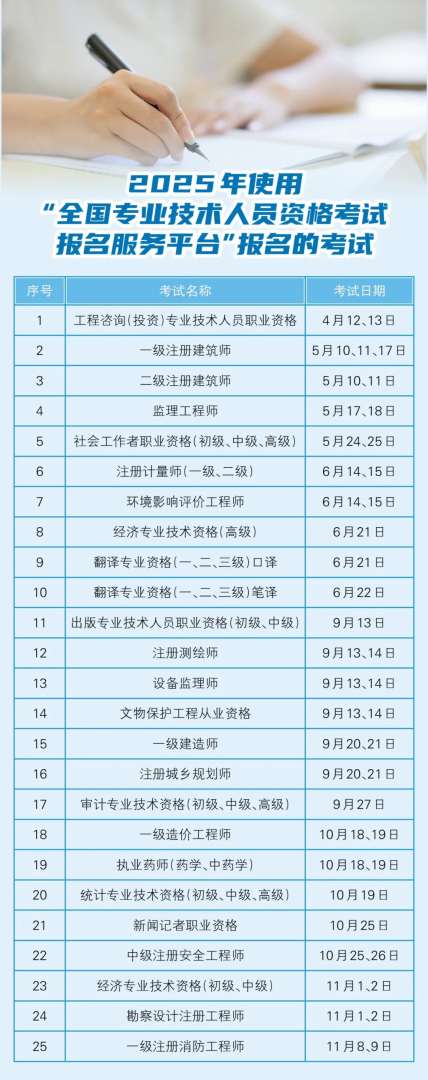 一級建造師報考資訊一級建造師報考資訊網(wǎng)站  第1張