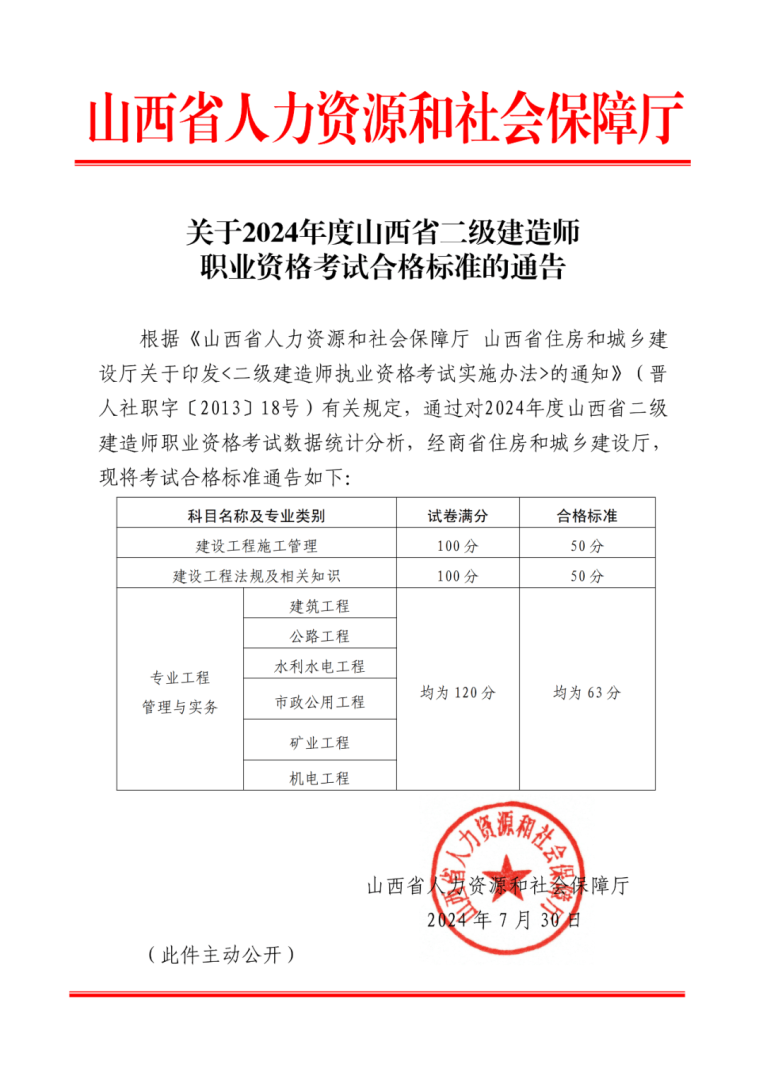 二級建造師可以考幾個,二級建造師考幾個專業比較好  第2張