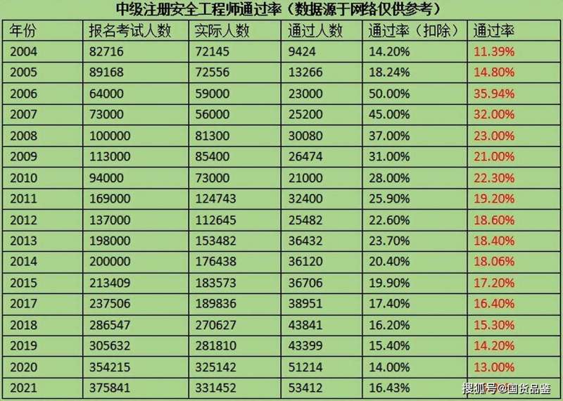 注冊(cè)安全工程師今年報(bào)名不考試,明年用不用交考試費(fèi)哪年注冊(cè)安全工程師未考試  第2張