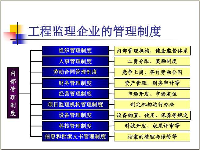 監(jiān)理工程師執(zhí)業(yè)管理規(guī)定監(jiān)理工程師管理規(guī)定  第2張
