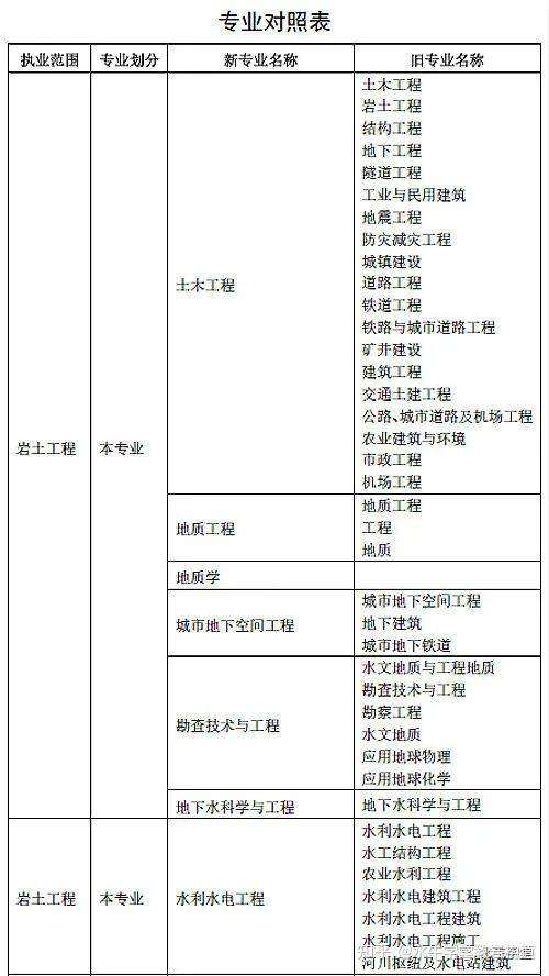 巖土工程師基礎(chǔ)考試什么時(shí)候出成績(jī)巖土工程師基礎(chǔ)考試安排  第2張