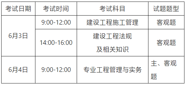 二級建造師建筑考試科目有哪些內(nèi)容建筑工程二級建造師考試科目  第1張