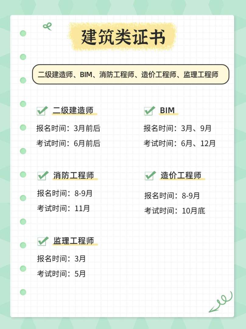 考二級建造師證有什么條件考取二級建造師證的條件  第1張