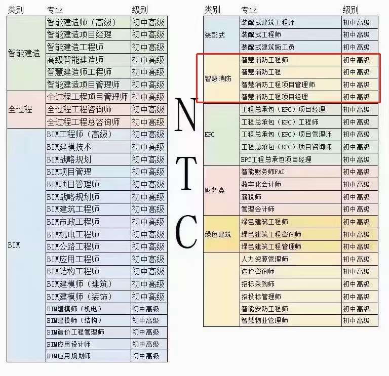 建筑類bim工程師證書有用嗎建筑bim工程師網報入口 第1張 建筑類bim工程師證書有用嗎建筑bim工程師網報入口 第1張