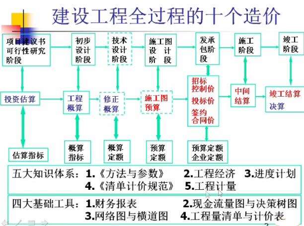 一級造價工程師備考時間分配一級造價工程師的備考順序 第1張 一級造價工程師備考時間分配一級造價工程師的備考順序 第1張