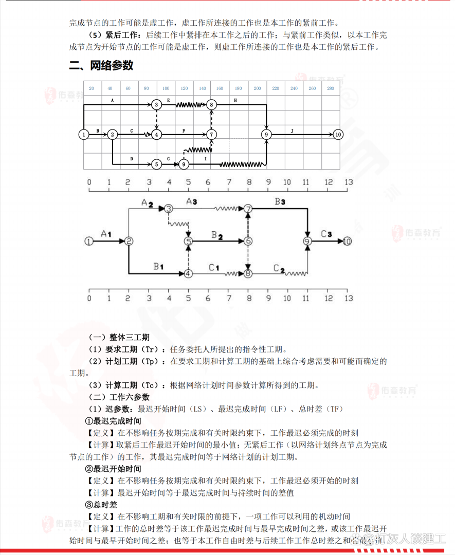 一級造價工程師備考時間分配一級造價工程師的備考順序 第2張 一級造價工程師備考時間分配一級造價工程師的備考順序 第2張