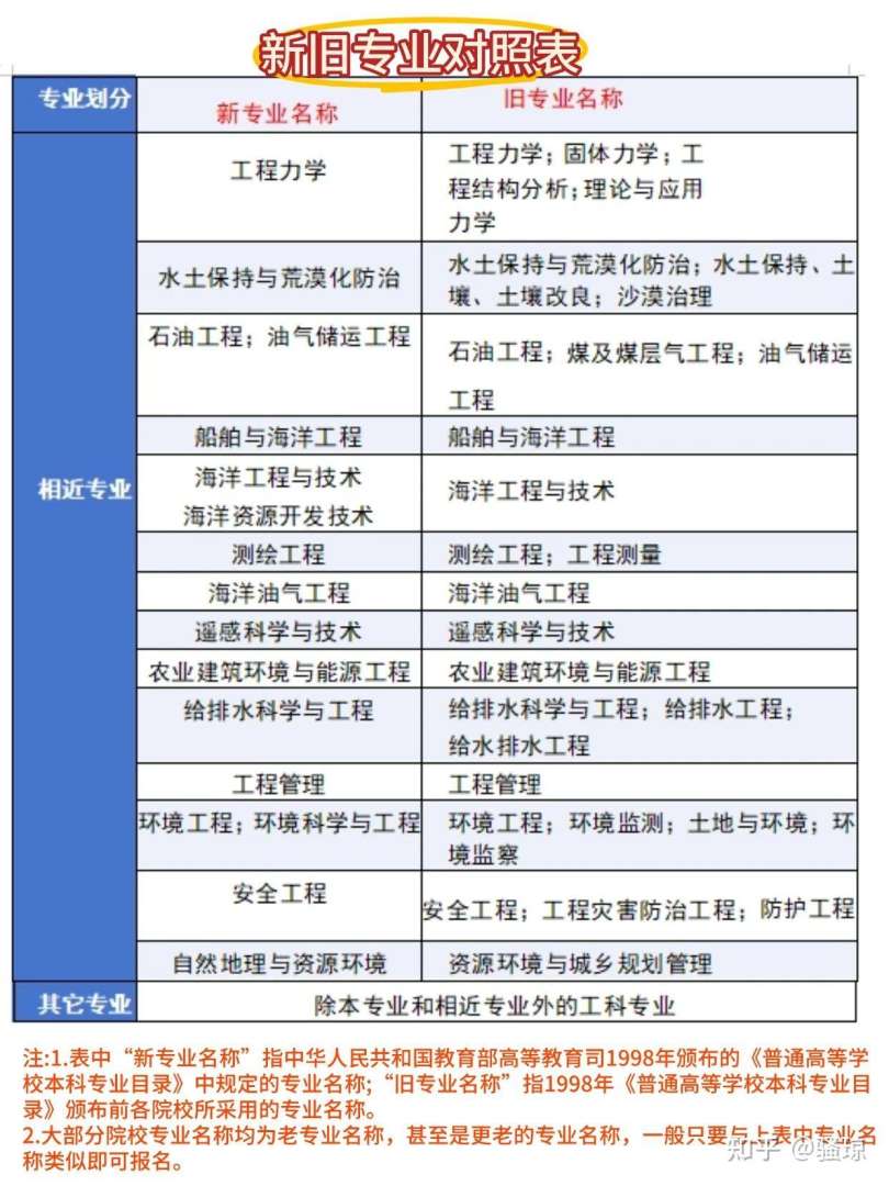注冊(cè)巖土工程師論壇,注冊(cè)巖土工程師論壇app 第1張 注冊(cè)巖土工程師論壇,注冊(cè)巖土工程師論壇app 第1張
