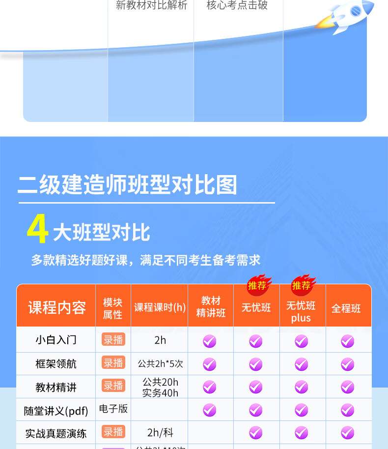 公路工程二級建造師題庫,公路工程二級建造師題庫及答案 第1張 公路工程二級建造師題庫,公路工程二級建造師題庫及答案 第1張