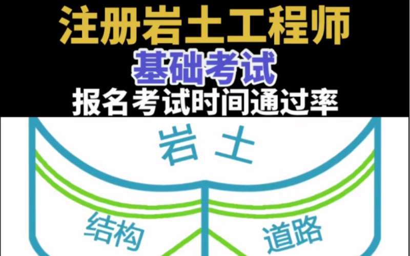 注冊巖土工程師基礎考試培訓多少錢注冊巖土工程師基礎考試培訓 第2張 注冊巖土工程師基礎考試培訓多少錢注冊巖土工程師基礎考試培訓 第2張