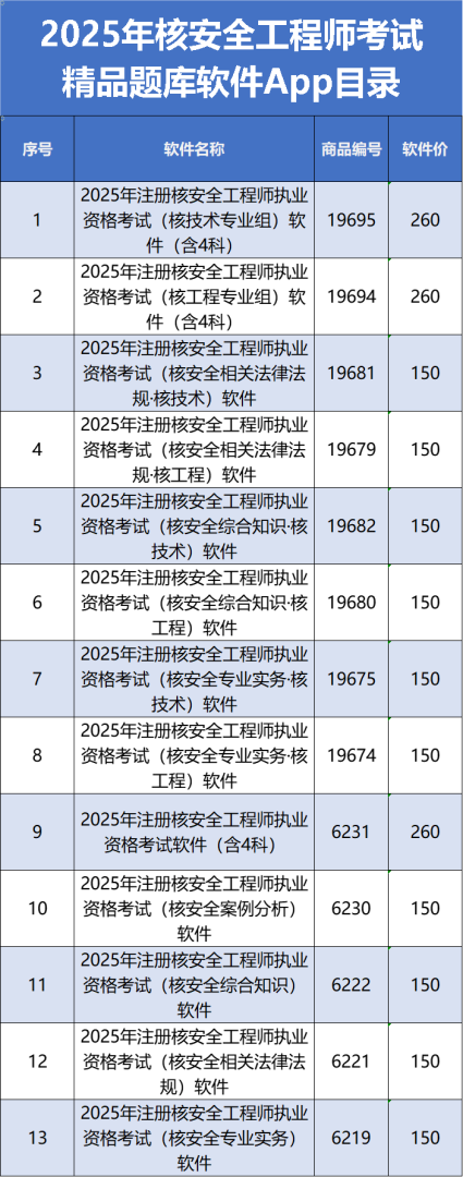 注冊(cè)安全工程師拿到證書怎么注冊(cè),注冊(cè)安全工程師如何通過  第1張