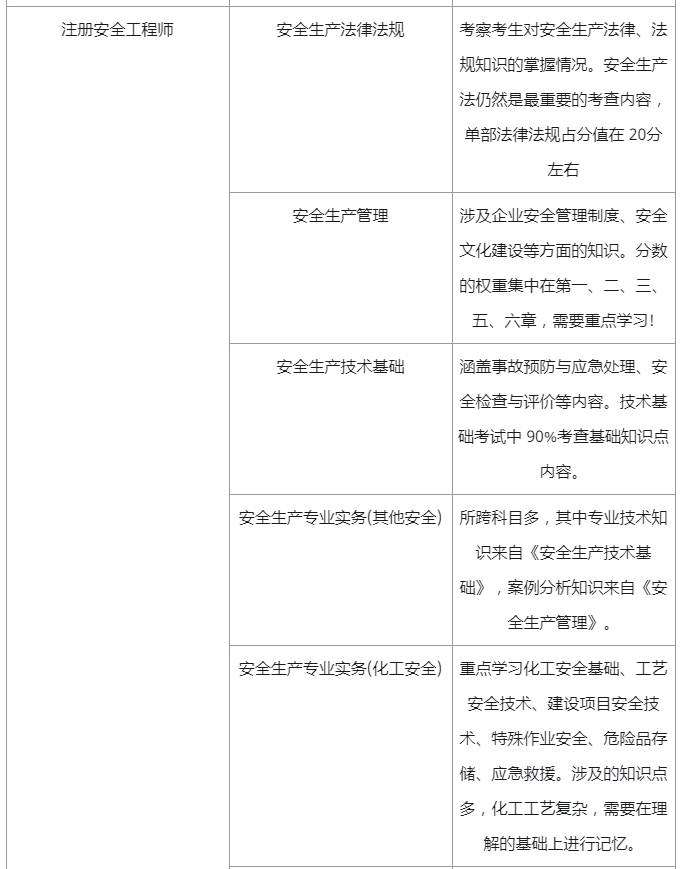 注冊(cè)安全工程師拿到證書怎么注冊(cè),注冊(cè)安全工程師如何通過  第2張