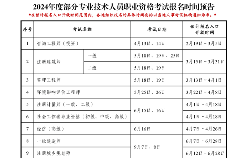 河北一級建造師報名條件,河北一級建造師報名條件最新  第2張