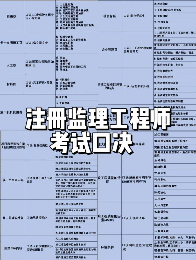 監理工程師報告條件監理工程師報告條件怎么寫  第1張