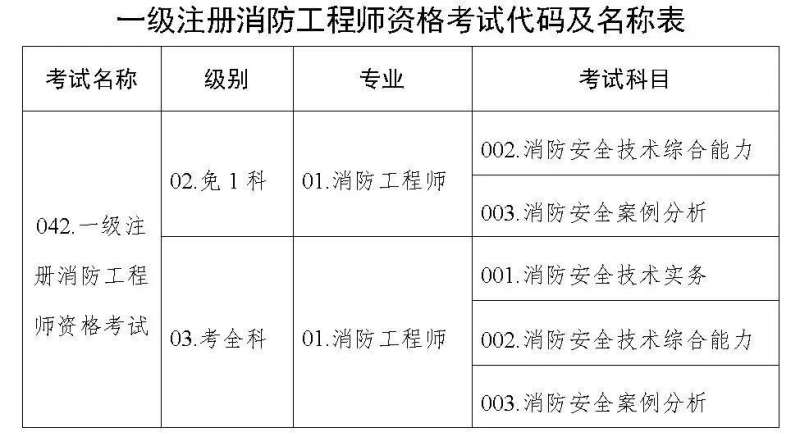 消防工程師在線報名消防工程師考試報名網站  第1張