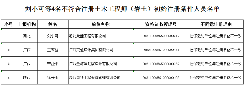 巖土工程師證書一年多少錢,巖土工程師證書哪里用  第1張