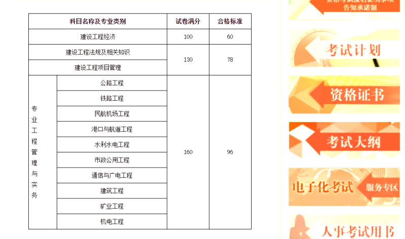 一建市政考試合格分數線,一級建造師市政合格分數線  第2張