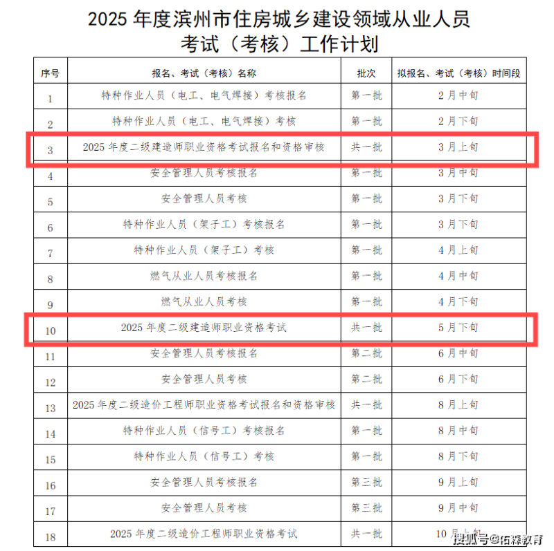 二級建造師成績有效期是什么意思二級建造師成績有效期  第1張