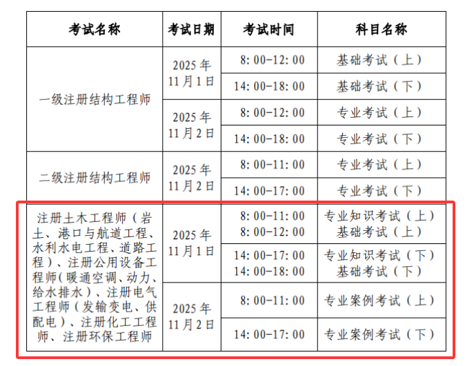 土木工程怎么考巖土工程師土木工程師巖土專業(yè)  第2張