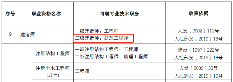 二級建造師都考哪些科目二級建造師都考哪些科目及分數(shù)  第2張