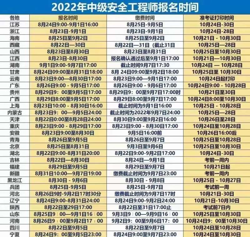 2021年安全工程師報(bào)名安全工程師報(bào)名時(shí)間2020考試時(shí)間  第2張