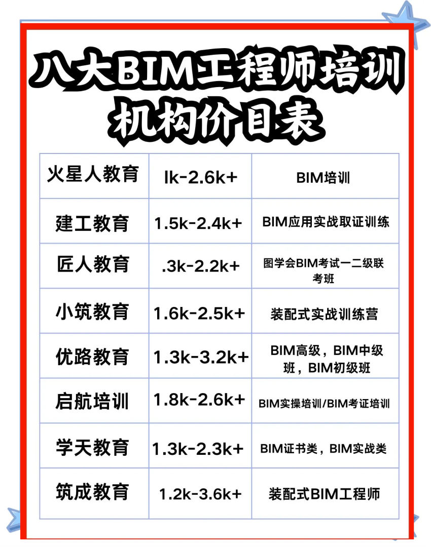 bim一級(jí)證書什么時(shí)候出成績,bim一級(jí)工程師查詢 第1張 bim一級(jí)證書什么時(shí)候出成績,bim一級(jí)工程師查詢 第1張