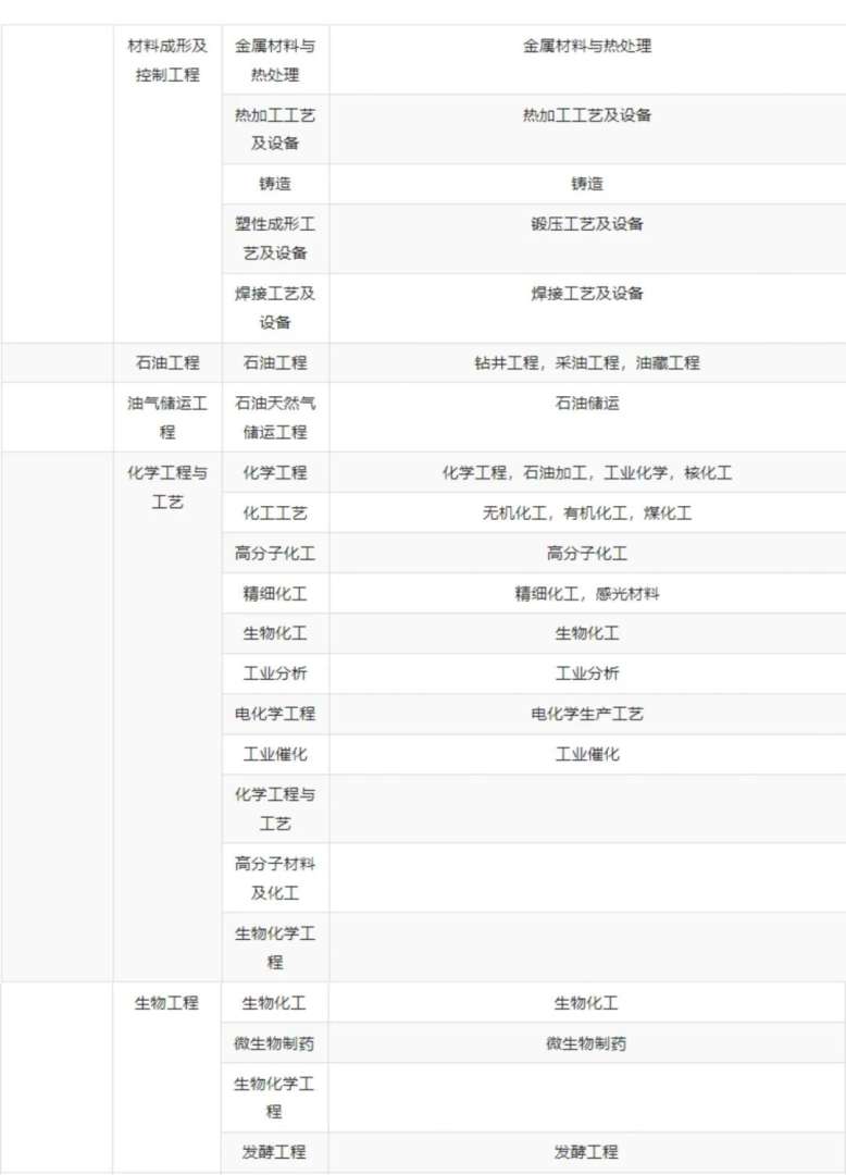 遼寧一級建造師報考條件遼寧一級建造師考試報名時間 第1張 遼寧一級建造師報考條件遼寧一級建造師考試報名時間 第1張
