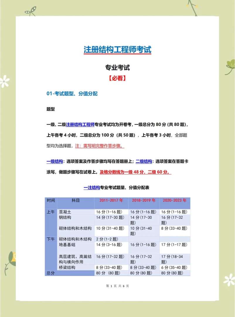 以及注冊(cè)結(jié)構(gòu)工程師教學(xué)視頻,注冊(cè)結(jié)構(gòu)工程師很牛嗎 第1張 以及注冊(cè)結(jié)構(gòu)工程師教學(xué)視頻,注冊(cè)結(jié)構(gòu)工程師很牛嗎 第1張