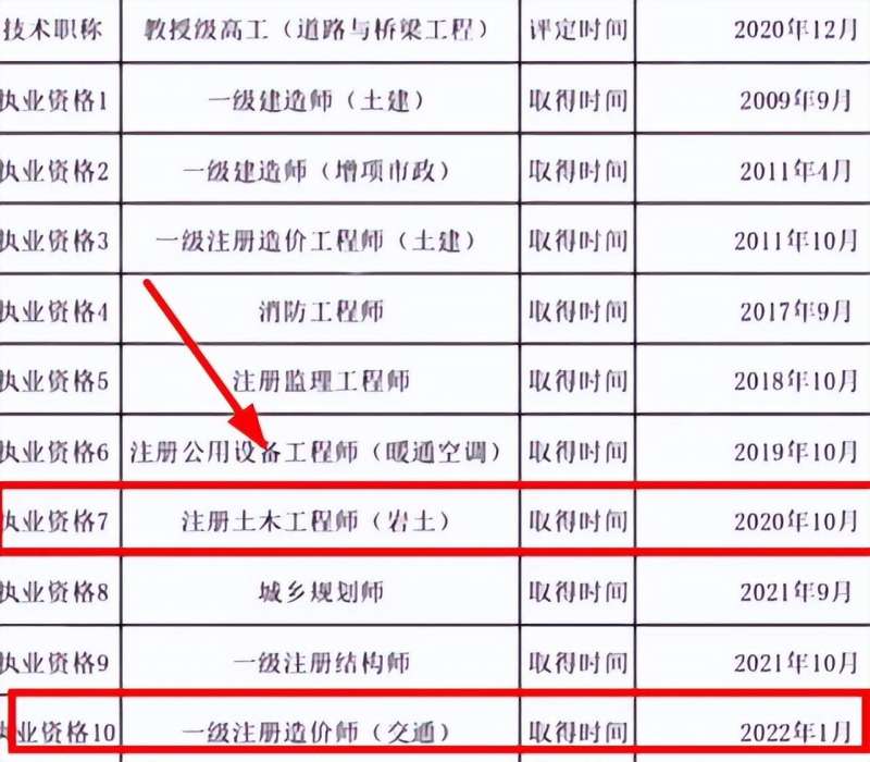 水土保持監(jiān)理工程師證水土保持監(jiān)理工程師證有什么用  第1張