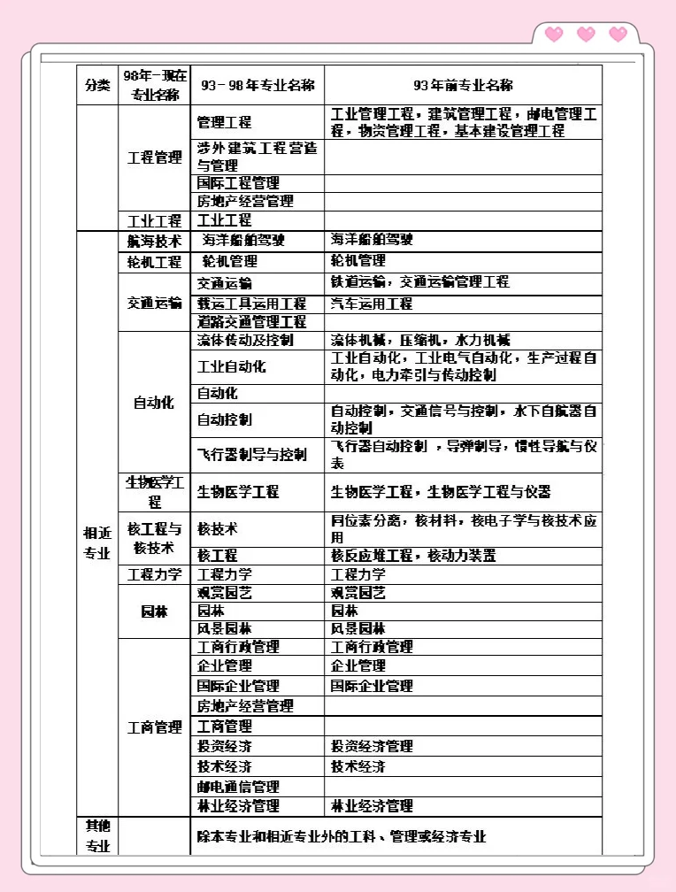 一級建造師報名官網入口,一級建造師有多少人 第2張 一級建造師報名官網入口,一級建造師有多少人 第2張