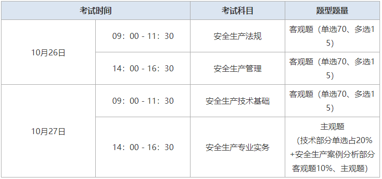 注冊安全工程師案例考試試題,注冊安全工程師考試案例分析答題技巧  第2張