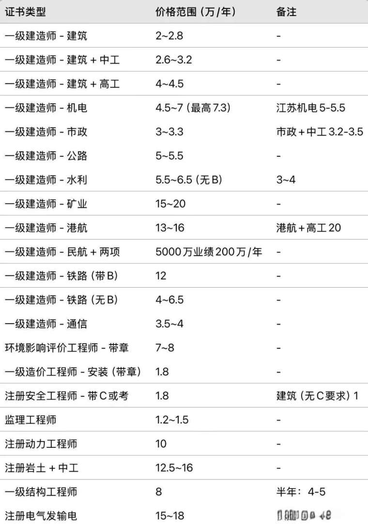 包含巖土工程師掛靠到什么單位的詞條  第1張
