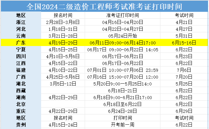 陜西省二級造價師考試時間及報名時間陜西省二級造價工程師考試時間 第1張 陜西省二級造價師考試時間及報名時間陜西省二級造價工程師考試時間 第1張