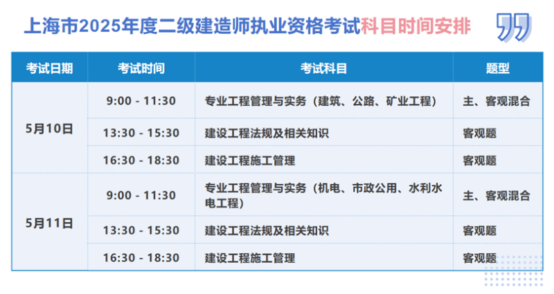 二級建造師有效期最新規定,二級建造師有效期幾年  第1張