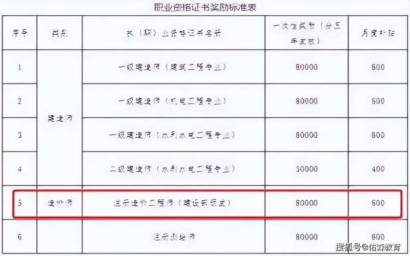 造價(jià)工程師證書作廢了嗎造價(jià)工程師證書作廢 第2張 造價(jià)工程師證書作廢了嗎造價(jià)工程師證書作廢 第2張