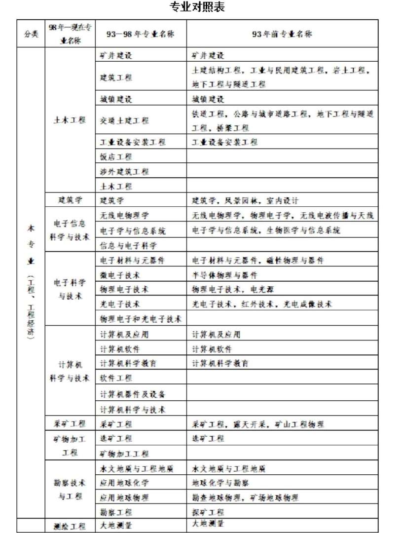 材料類專業能考一建嗎,材料工程考一級建造師 第1張 材料類專業能考一建嗎,材料工程考一級建造師 第1張