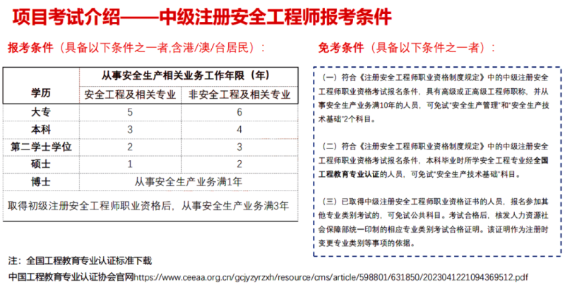 安全工程師專業怎么選擇,安全工程師的專業  第2張