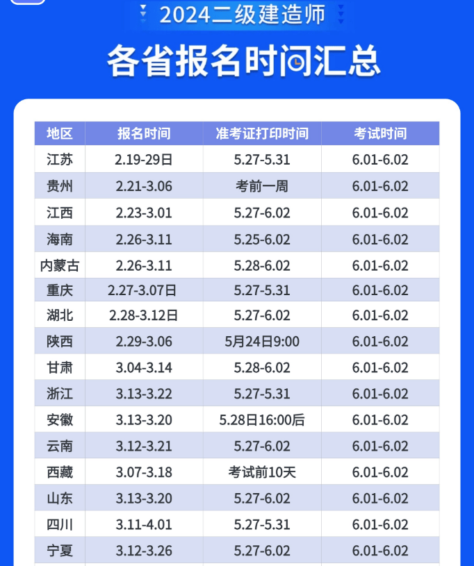 云南二級建造師考試報名,云南二級建造師報名時間2020 第1張 云南二級建造師考試報名,云南二級建造師報名時間2020 第1張